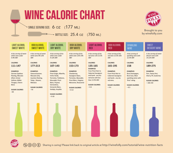 wine-nutrition-facts-calorie-chart1 (1)